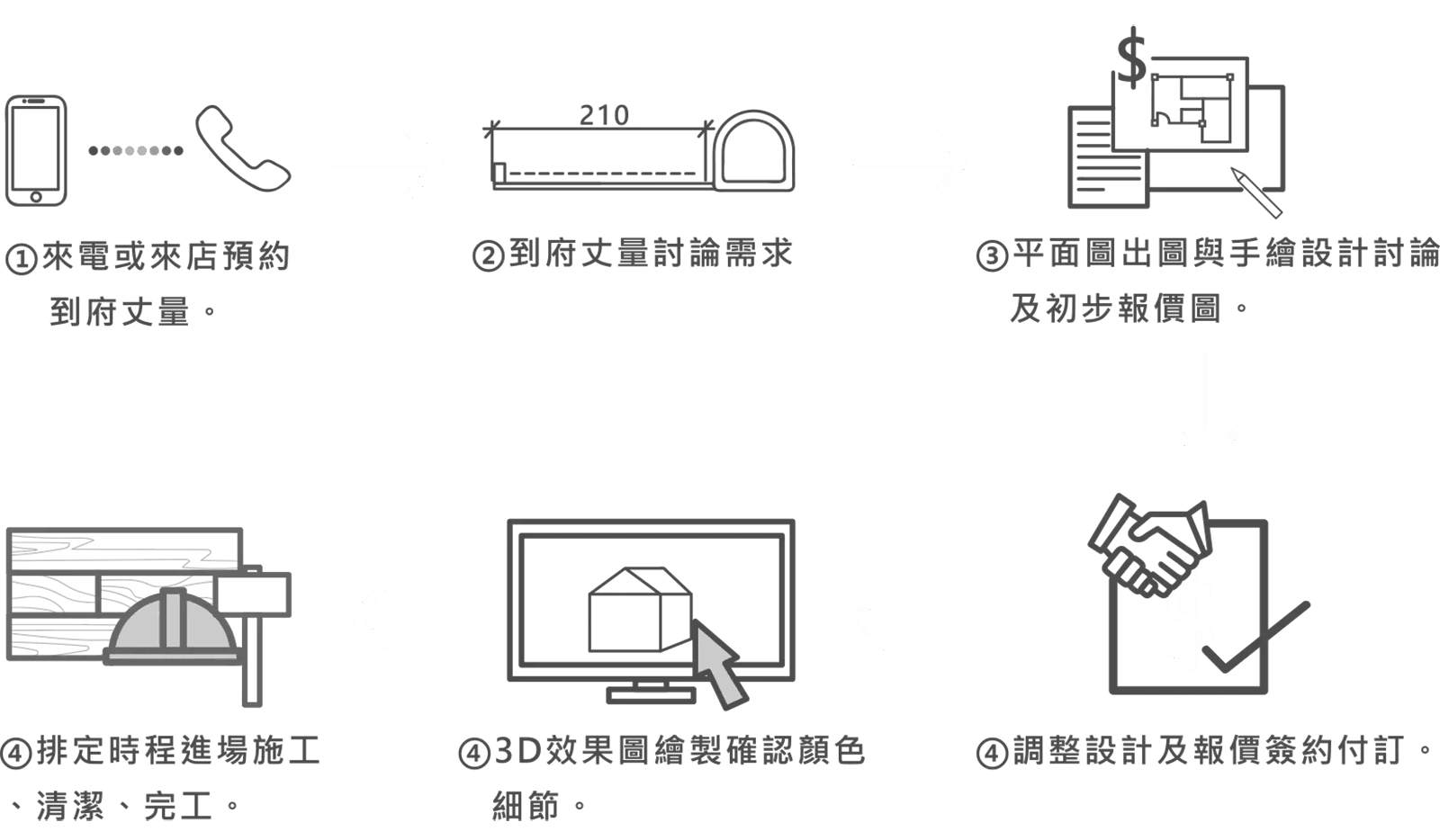 流程圖.png
